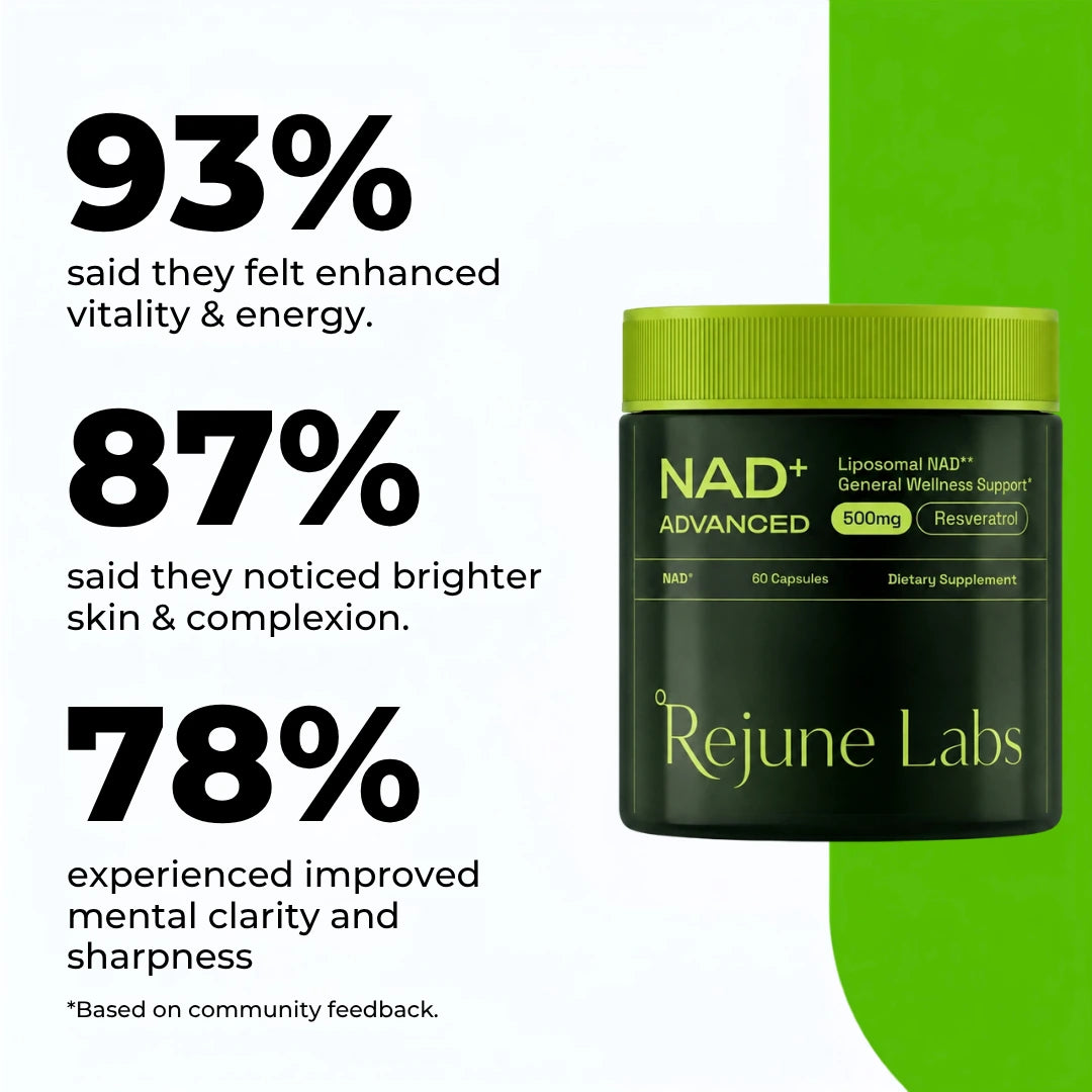 Liposomal NAD+ with Resveratrol