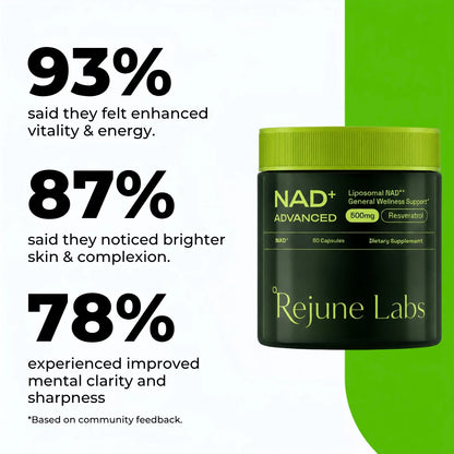Liposomal NAD+ with Resveratrol
