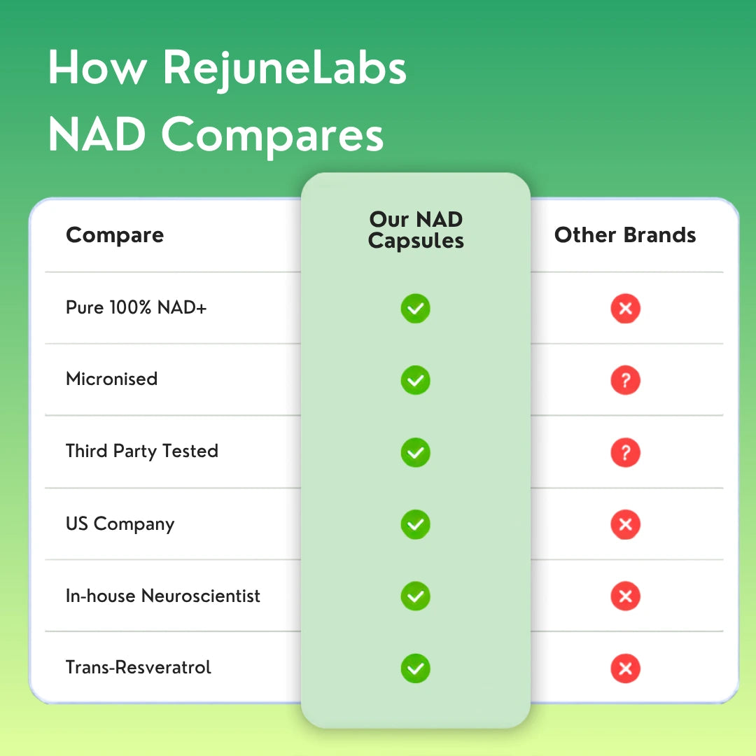 Liposomal NAD+ with Resveratrol