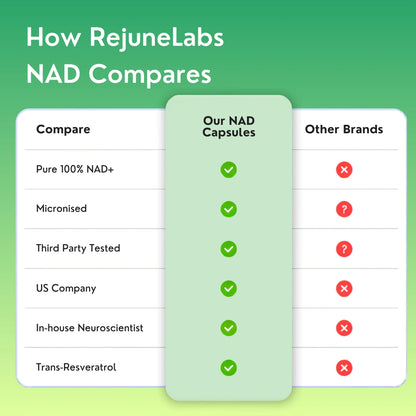 Liposomal NAD+ with Resveratrol